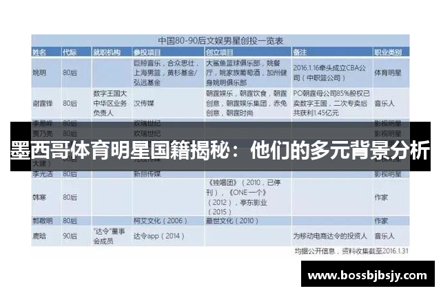 墨西哥体育明星国籍揭秘：他们的多元背景分析