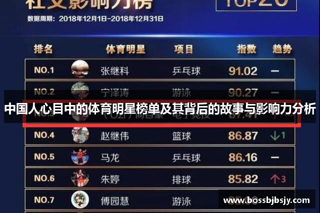 中国人心目中的体育明星榜单及其背后的故事与影响力分析